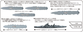 1/3000 軍艦19 終戦時残存艦艇セット(雲龍型/龍鳳型/飛鷹型/青葉)