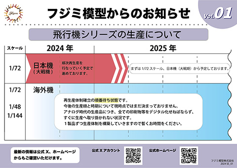 [01] 飛行機シリーズの生産について