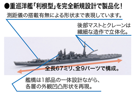 1/3000 軍艦13 真珠湾作戦 南雲機動部隊セット 